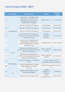 List of Projects
