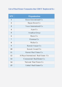List of Real Estate Companies