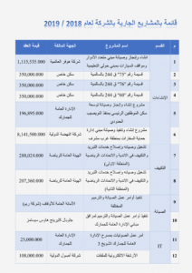 قائمة المشاريع