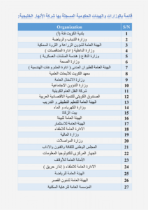 قائمة الوزارات