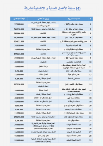 سابقة أعمال المدني