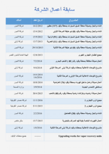 سابقة أعمال الكهرباء