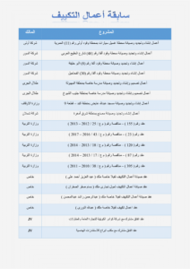 سابقة أعمال التكييف 1