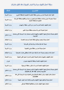 سابقة أعمال التكييف 2